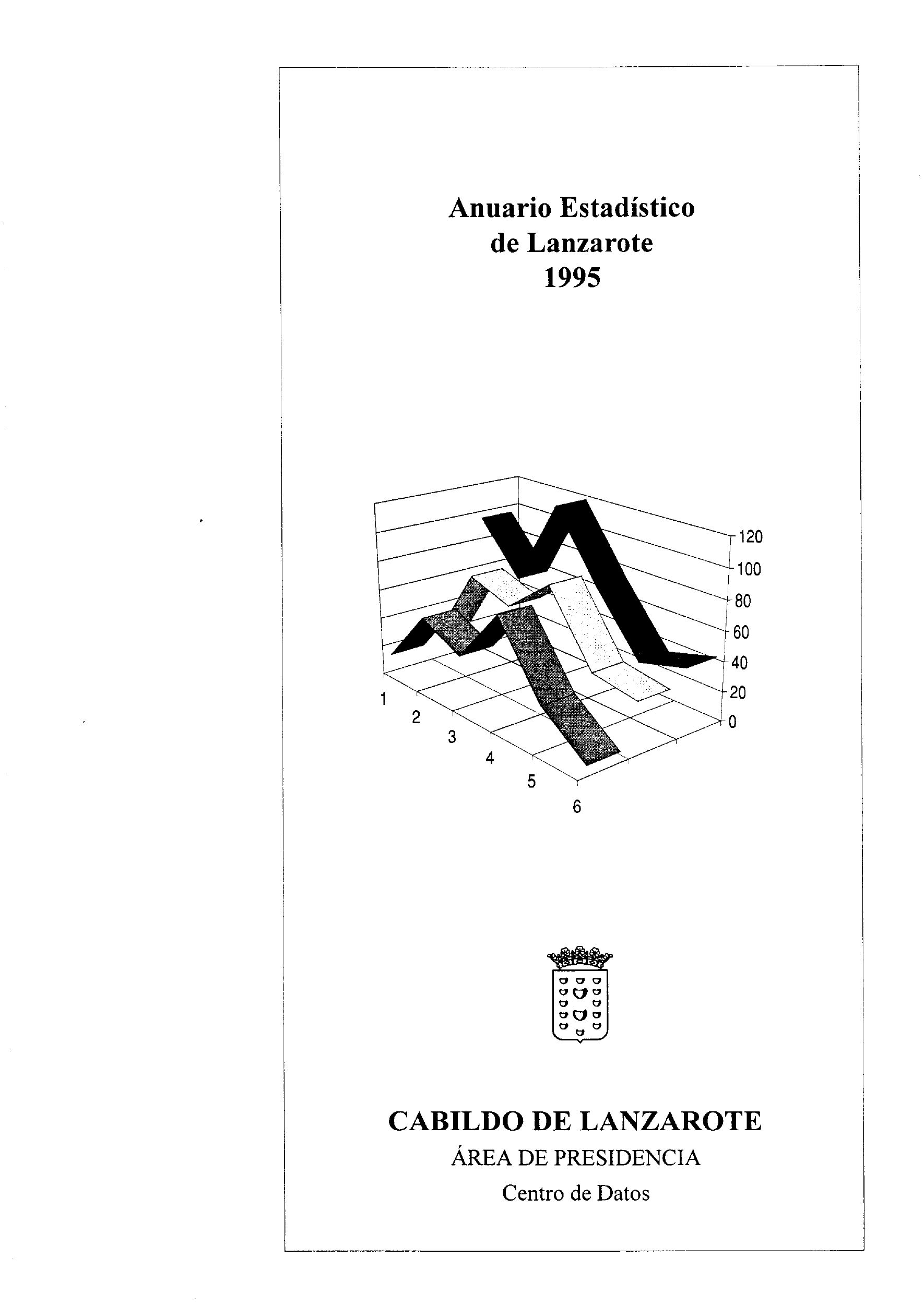 Anuario Estadístico de Lanzarote 1995